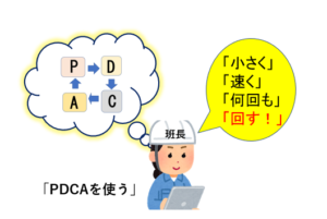 PDCAを使う人のイラスト