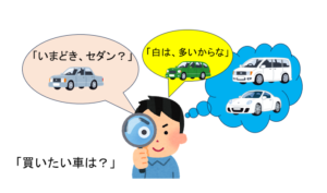 車選びをする人のイラスト