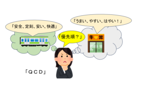 QCDを考える人のイラスト