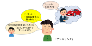 アンカリング効果のイラスト