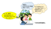 車の価格交渉をする夫婦のイラスト