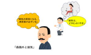 脚気を考える森鴎外のイラスト