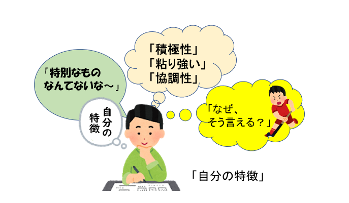 自己分析をする就活生のイラスト