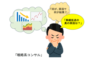 経営コンサルのイラスト