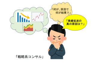 経営コンサルのイラスト