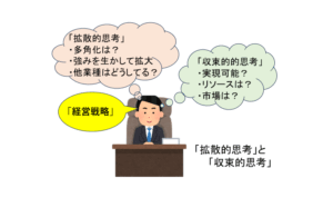 経営戦略を思考する人のイラスト
