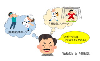 スポーツのタイプを分類する人のイラスト