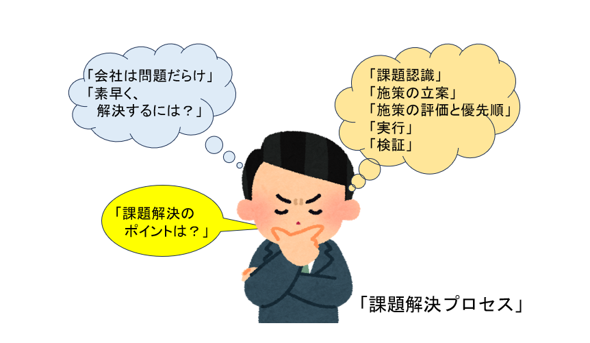 課題解決法を考える人のイラスト