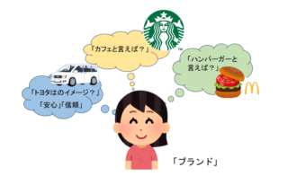 ブランドをイメージする人のイラスト