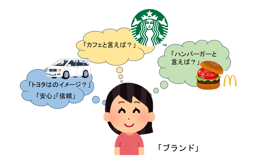 ブランドをイメージする人のイラスト