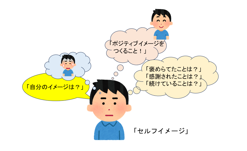 セルフイメージを考える人のイラスト
