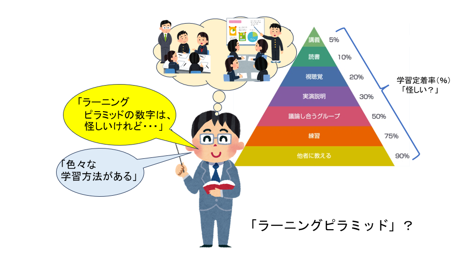 ラーニングピラミッドについて考える人のイラスト