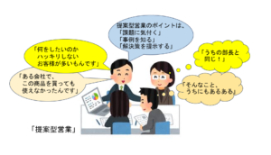 提案営業をする人のイラスト