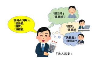 法人営業する人のイラスト