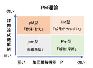 PMセオリー