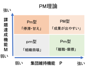 PM理論