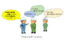 作業員に指示するエンジニアのイラスト
